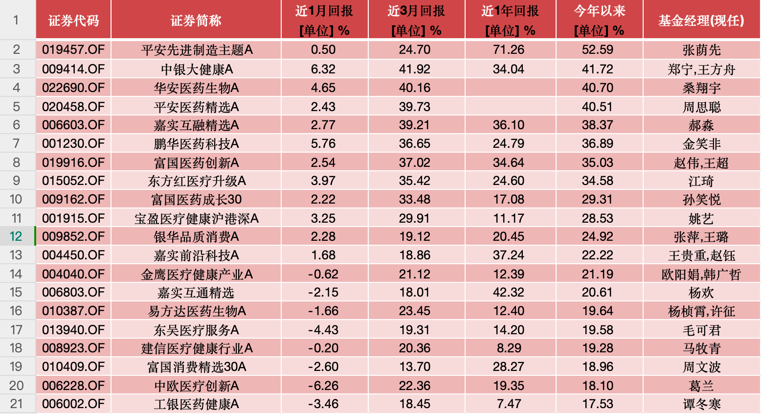 公募基金4月月报|业绩靠前的几只“老面孔”，竟都重仓了这只股票__公募基金4月月报|业绩靠前的几只“老面孔”，竟都重仓了这只股票