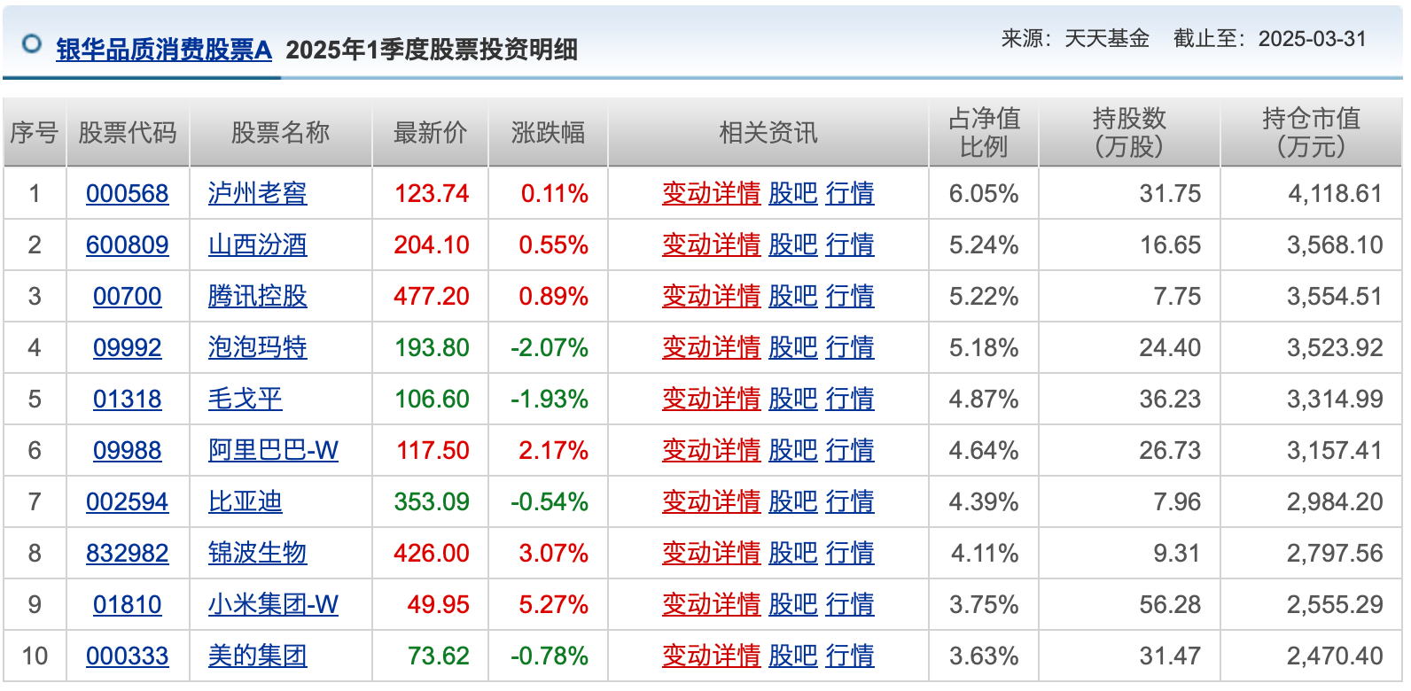 公募基金4月月报|业绩靠前的几只“老面孔”，竟都重仓了这只股票__公募基金4月月报|业绩靠前的几只“老面孔”，竟都重仓了这只股票