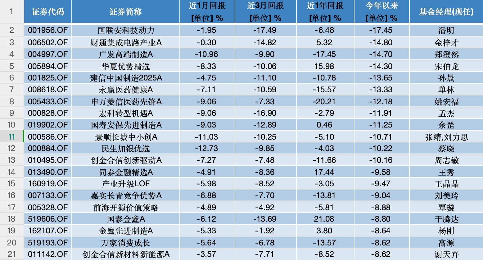 公募基金4月月报|业绩靠前的几只“老面孔”，竟都重仓了这只股票_公募基金4月月报|业绩靠前的几只“老面孔”，竟都重仓了这只股票_