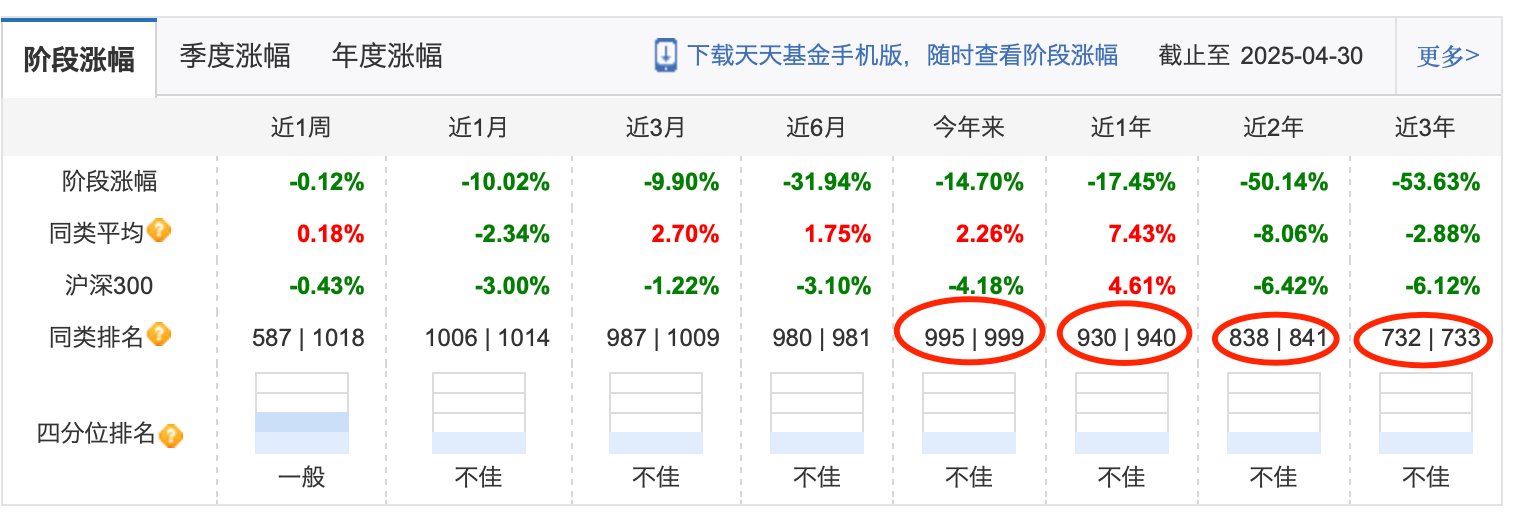 _公募基金4月月报|业绩靠前的几只“老面孔”，竟都重仓了这只股票_公募基金4月月报|业绩靠前的几只“老面孔”，竟都重仓了这只股票