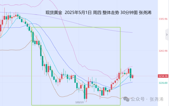 张尧浠:利空压力调整将尽 金价下周有望止跌回归看涨
