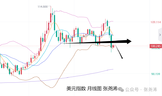 下一周黄金是涨还是跌_下周黄金还会继续跌吗_