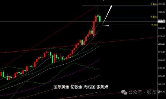 _下周黄金还会继续跌吗_下一周黄金是涨还是跌