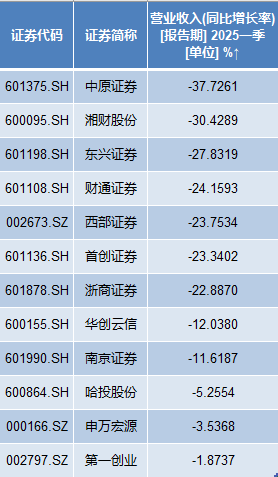 国泰君安净利润同比增长_国泰和海通合并的预期雪球_