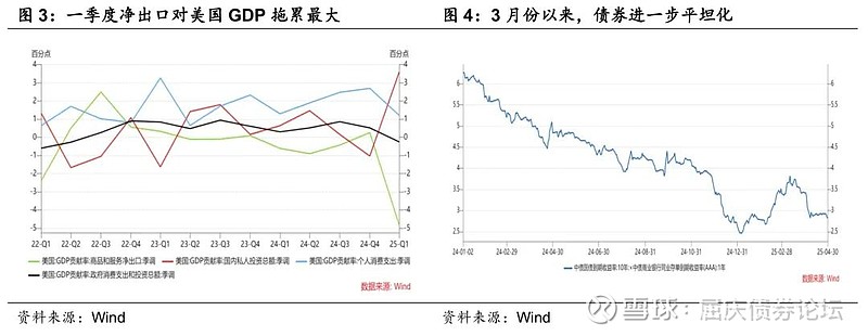 _华创债券论坛_华创证券债券