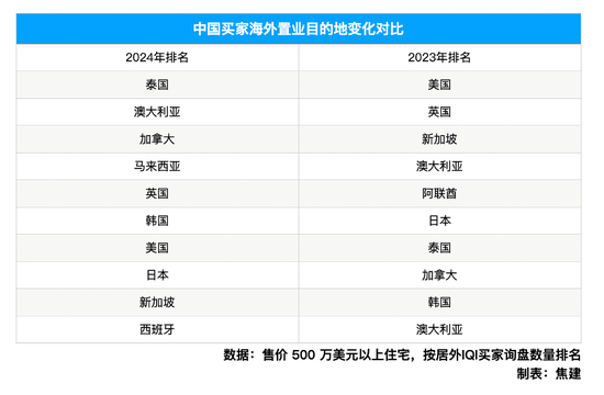 _豪宅外国_豪宅美国视频