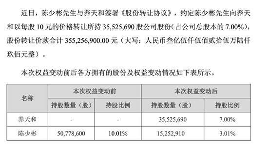 _上任才一个月，嘉应制药董事长“监守自盗”_上任才一个月，嘉应制药董事长“监守自盗”