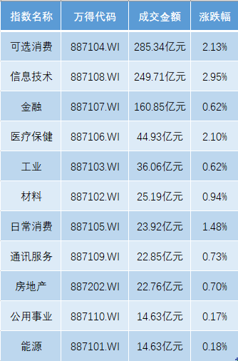 港股开盘前15分钟交易规则_港股开盘_