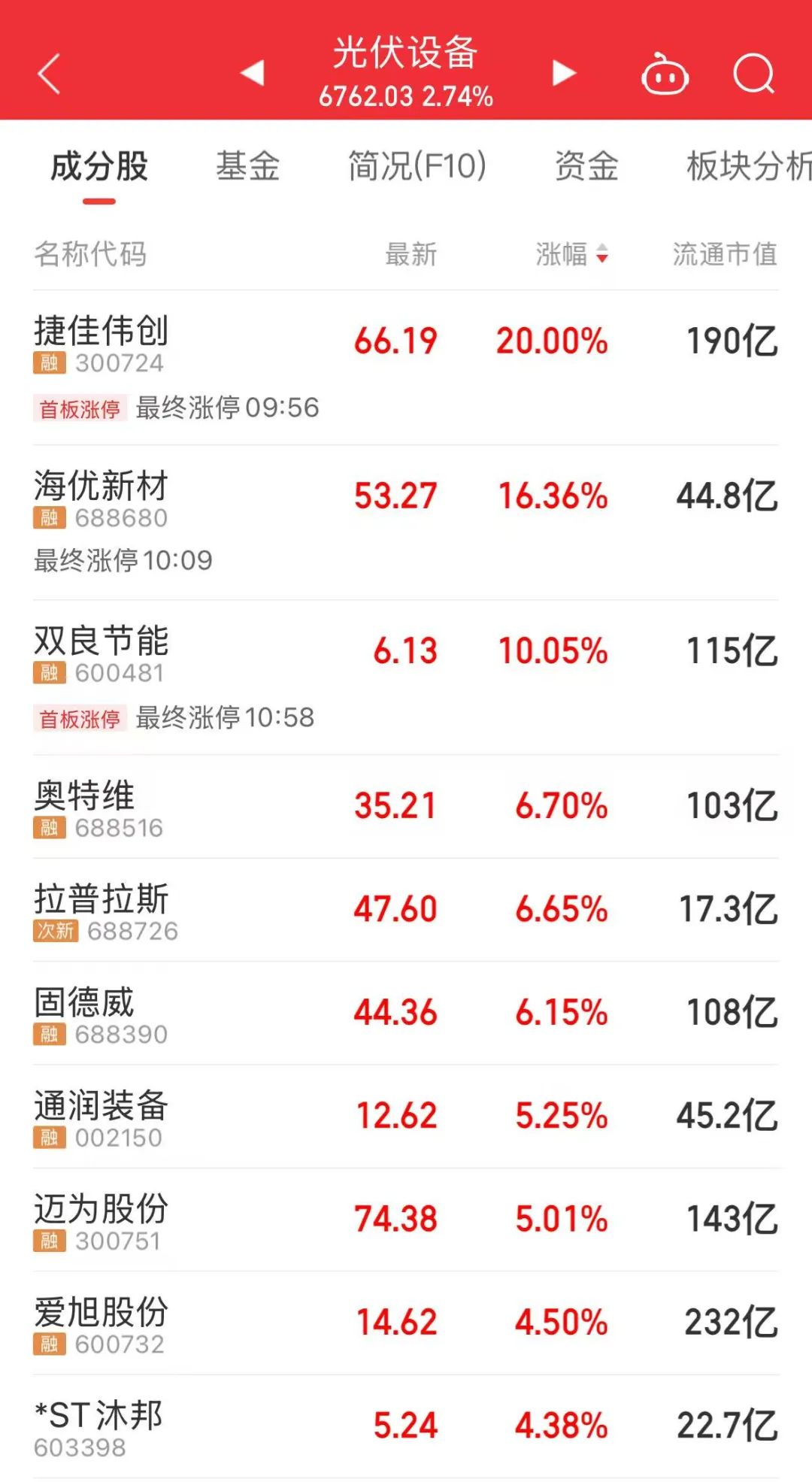 拉升涨停所需资金__涨停拉升是什么意思