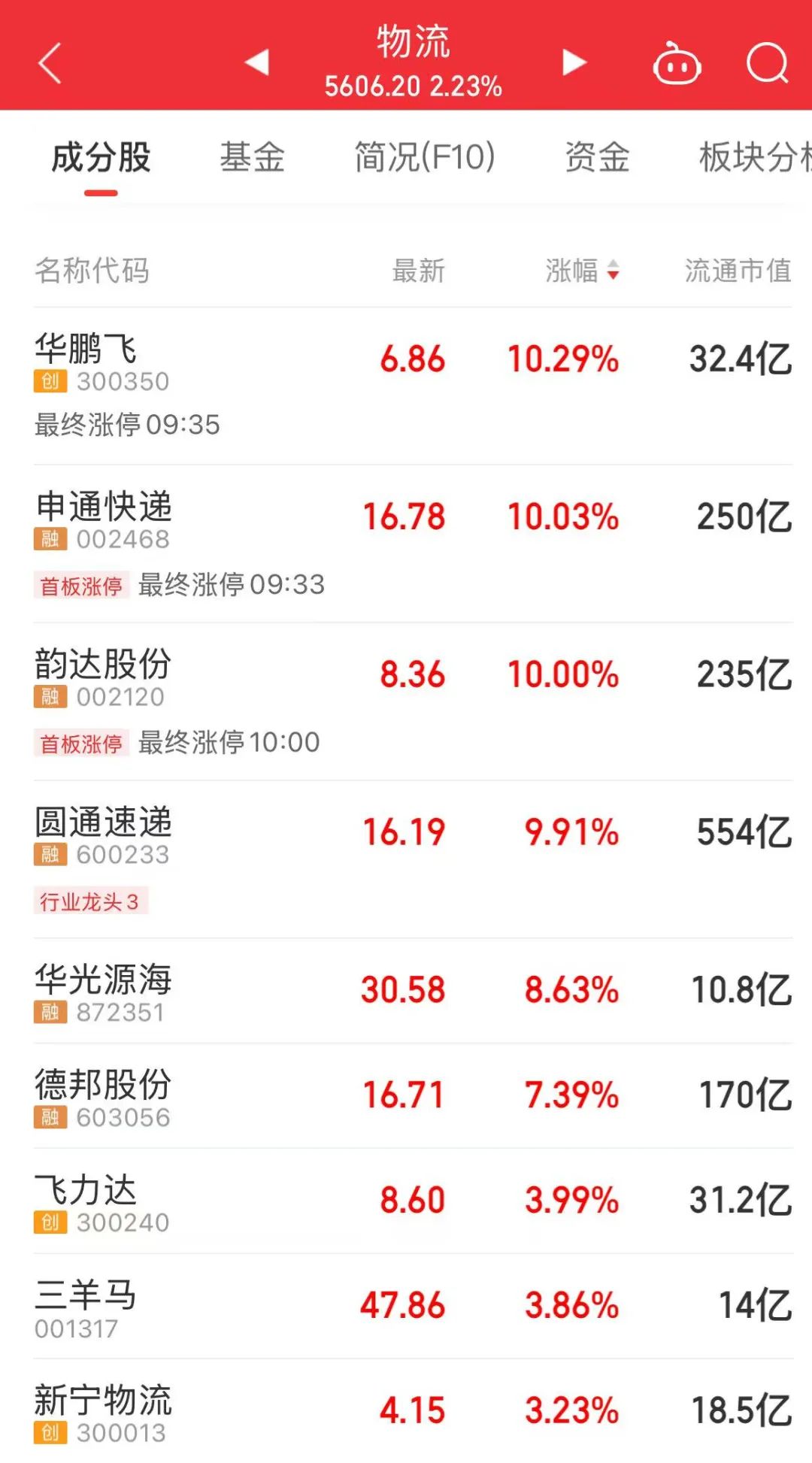 _涨停拉升是什么意思_拉升涨停所需资金