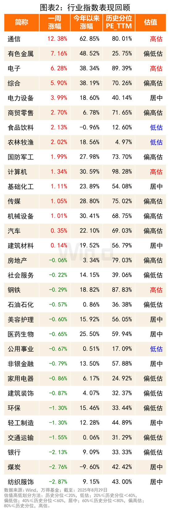 股市上涨的逻辑__a股上涨逻辑