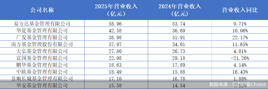 易方达和工银基金哪个好__易方达和工银瑞信怎样选
