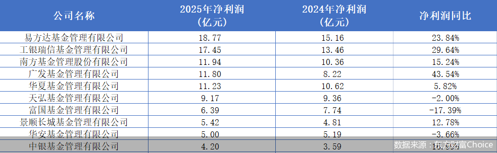 易方达和工银基金哪个好_易方达和工银瑞信怎样选_