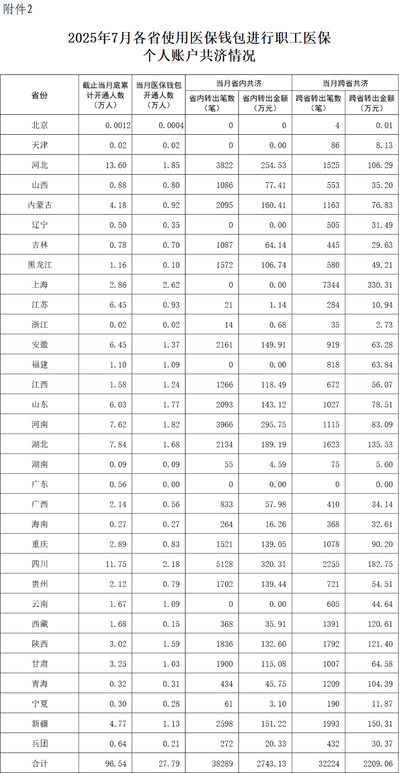 医保共济使用人险种_医保共济次数_