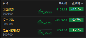 _半导体跌破_半导体龙头跌停