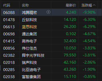 半导体跌破_半导体龙头跌停_