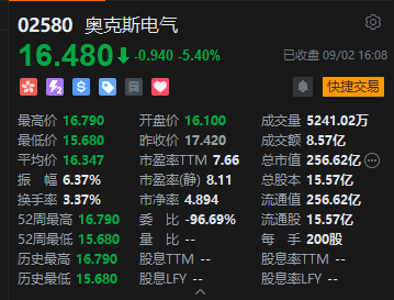 半导体龙头跌停_半导体跌破_