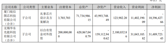_光伏芯片上市公司_光伏芯片基金