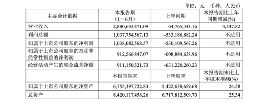 茅台破万亿_茅台市值十万亿_