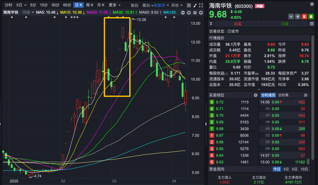 终止交易有内鬼表情包_订单终止协议_