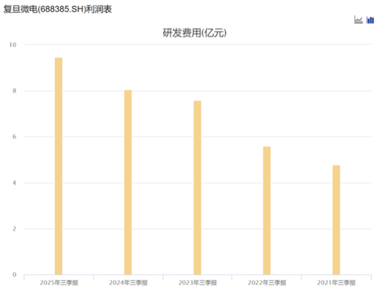 _复旦申购价格_复旦大学持股的股票