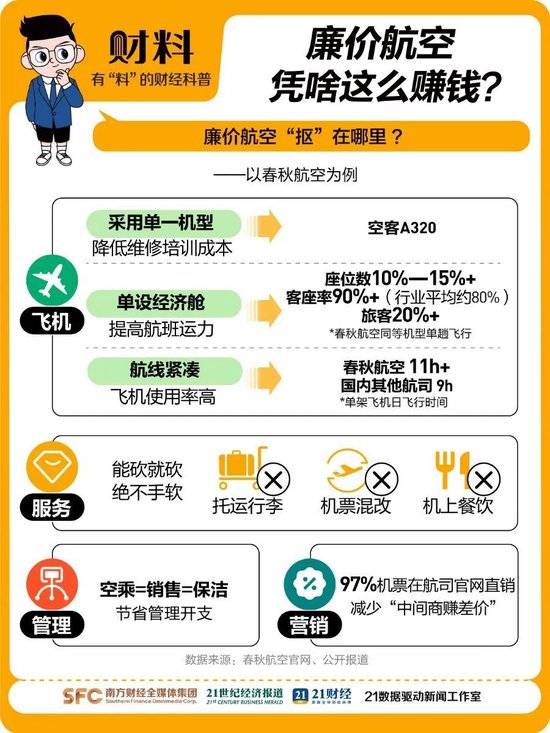 _春秋航空也么样_春秋航空怎么样了