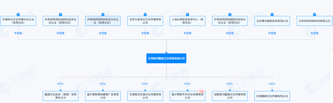 图源：天眼查