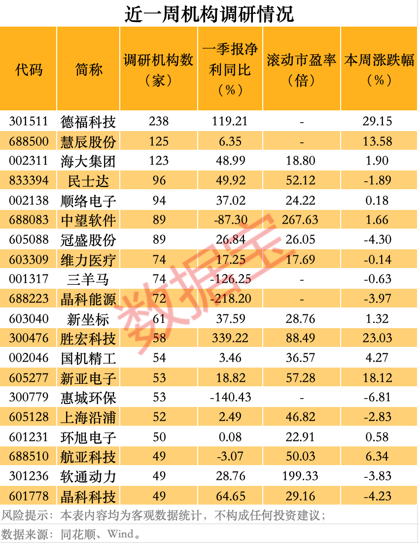 声明：数据宝所有资讯内容不构成投资建议，股市有风险，投资需谨慎。