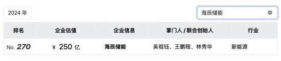 宁德参股的储能上市公司_宁德储能概念股_