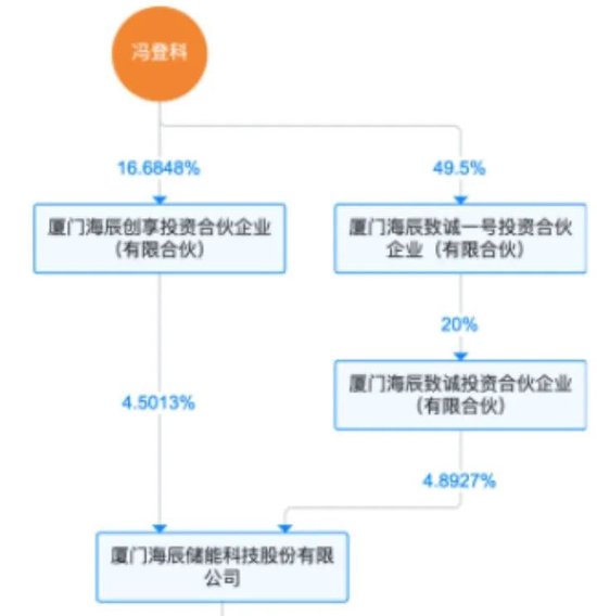 宁德参股的储能上市公司__宁德储能概念股