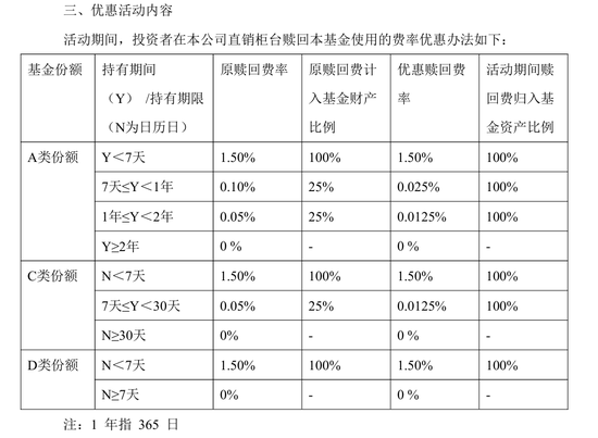 平安基金这事儿吧，不违法不违规，但好像……__平安基金这事儿吧，不违法不违规，但好像……