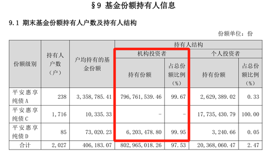 _平安基金这事儿吧，不违法不违规，但好像……_平安基金这事儿吧，不违法不违规，但好像……