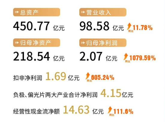 杉杉股份年报分析_杉杉股份2020上半年业绩_