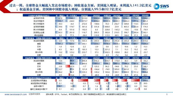 _外资流入主力流出_海外资金流入a股市场
