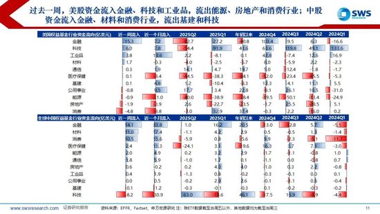 _海外资金流入a股市场_外资流入主力流出
