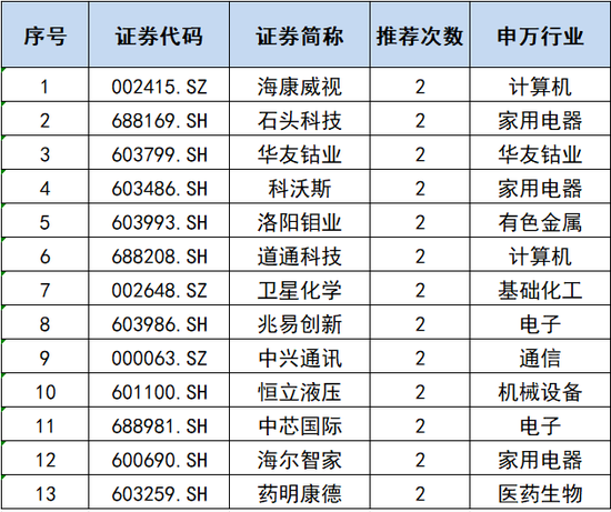 十月份股市有哪些机会_10月份上市的科创板股票_