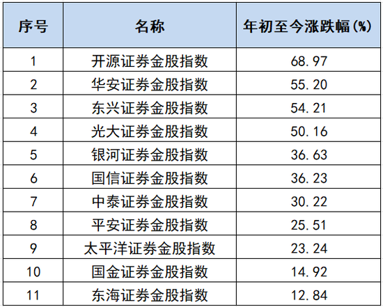十月份股市有哪些机会_10月份上市的科创板股票_
