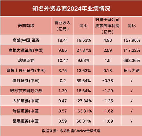 外资券商股_外资占比高的券商_