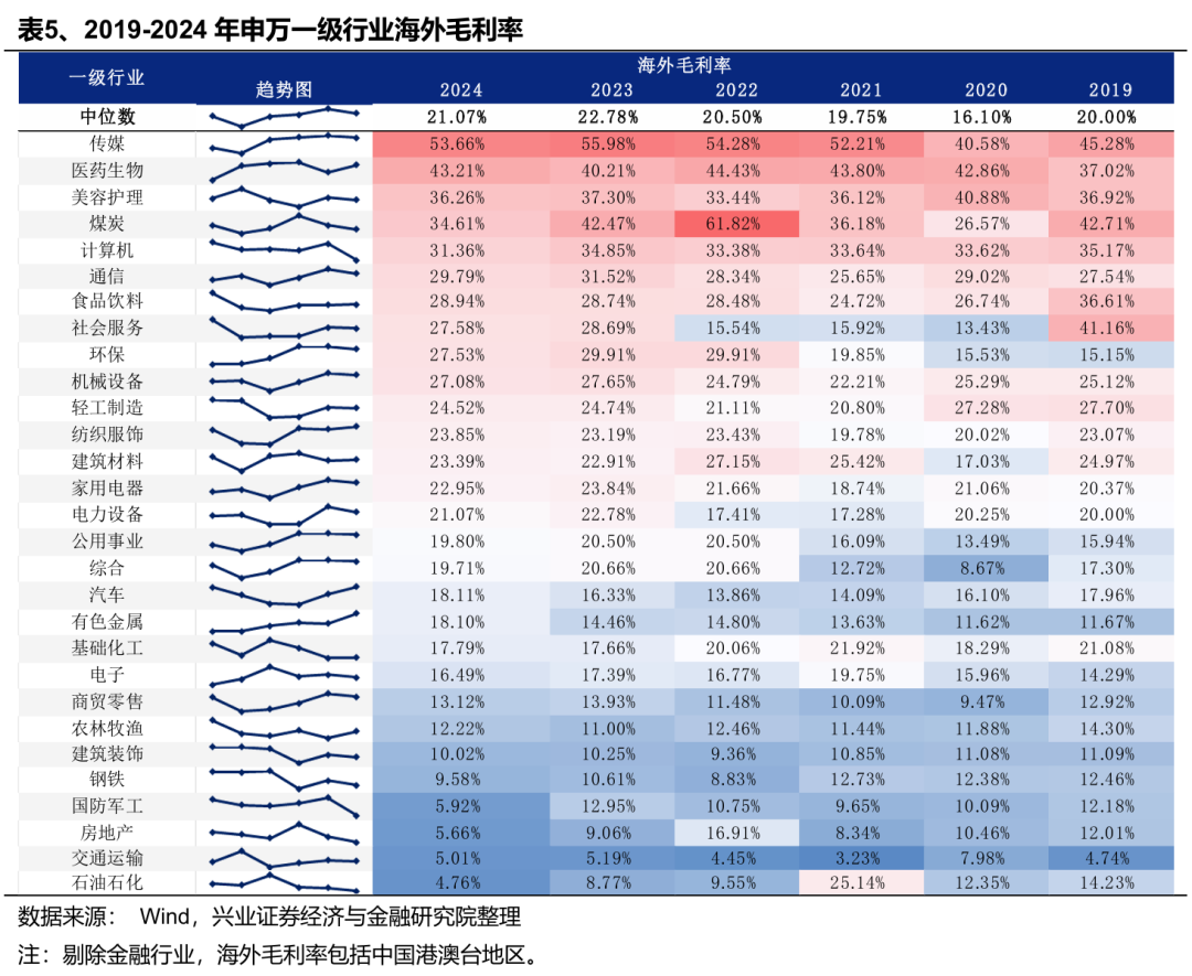 兴业证券：Q1财报出口链A股公司实现良好开局 中高端制造业出海加速_兴业证券：Q1财报出口链A股公司实现良好开局 中高端制造业出海加速_