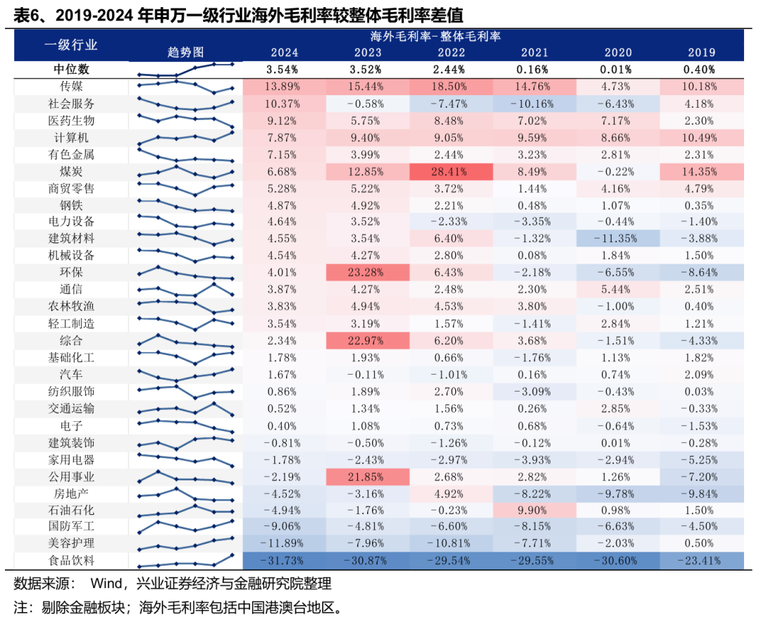 兴业证券：Q1财报出口链A股公司实现良好开局 中高端制造业出海加速__兴业证券：Q1财报出口链A股公司实现良好开局 中高端制造业出海加速