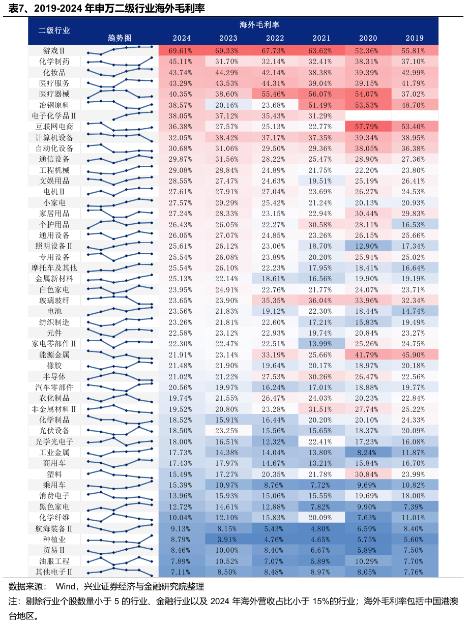 _兴业证券：Q1财报出口链A股公司实现良好开局 中高端制造业出海加速_兴业证券：Q1财报出口链A股公司实现良好开局 中高端制造业出海加速
