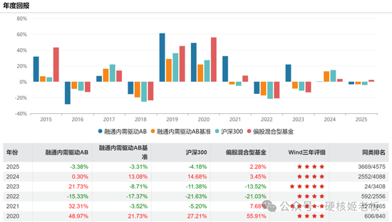 _趁着假期，几位口碑不错的基金经理默默离任了_趁着假期，几位口碑不错的基金经理默默离任了