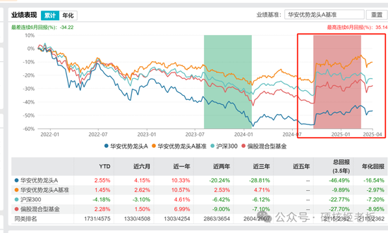 趁着假期，几位口碑不错的基金经理默默离任了__趁着假期，几位口碑不错的基金经理默默离任了