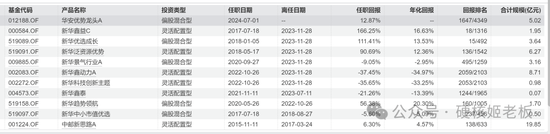 _趁着假期，几位口碑不错的基金经理默默离任了_趁着假期，几位口碑不错的基金经理默默离任了
