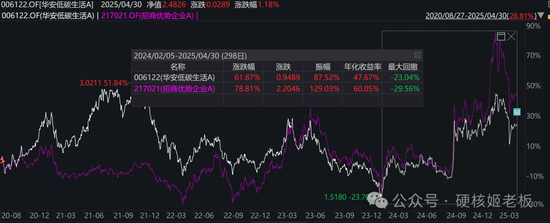 _趁着假期，几位口碑不错的基金经理默默离任了_趁着假期，几位口碑不错的基金经理默默离任了