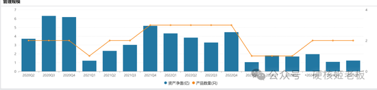 _趁着假期，几位口碑不错的基金经理默默离任了_趁着假期，几位口碑不错的基金经理默默离任了