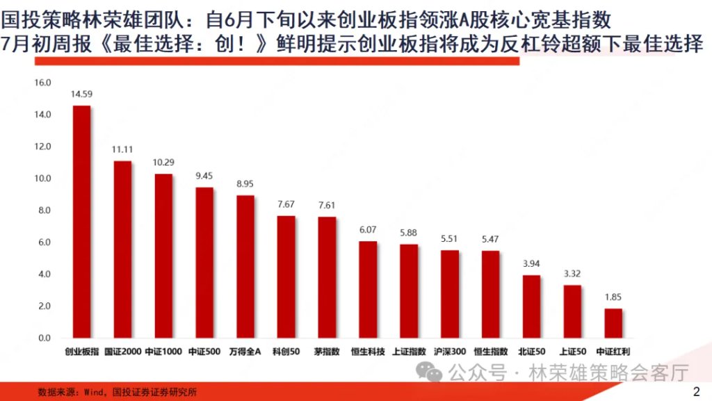 股市回调啥意思_牛市中的回调_