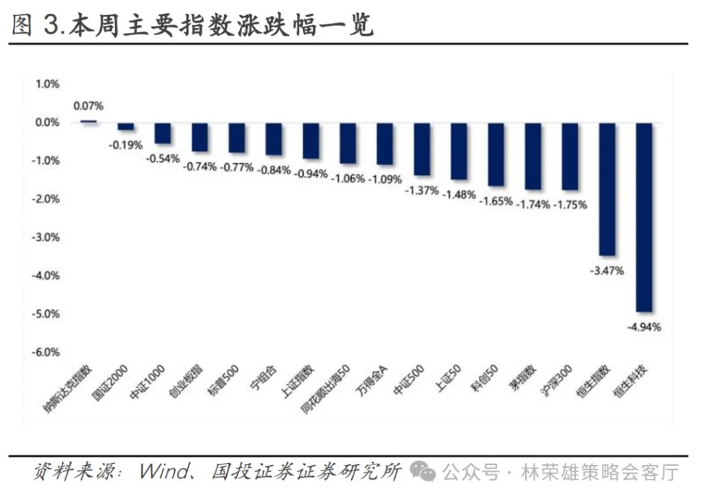 _牛市中的回调_股市回调啥意思