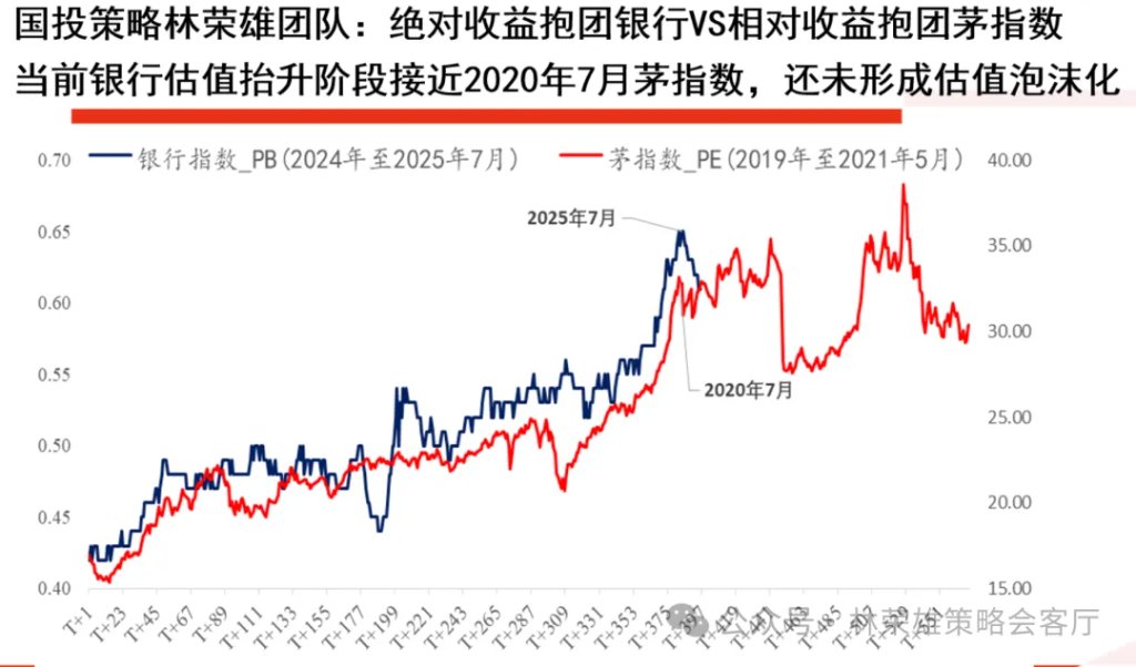 牛市中的回调_股市回调啥意思_