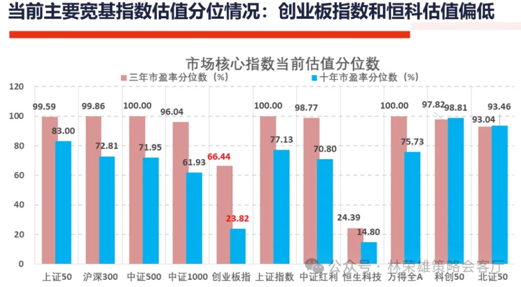 _股市回调啥意思_牛市中的回调